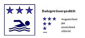 Logo Zertifizierungsmerkmale Badegewässerqualität