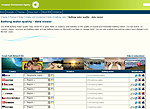 Titelseite des Badegewässeratlas der EU Titelseite des Badegewässeratlas der EU