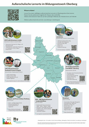 Mit diesem Plakat wirbt das Bildungsnetzwerk Oberberg bei Schulen für außerschulische Lernorte und verweist auf die Website www.bildung-in-oberberg.de, auf der weiterführende Informationen und auch ein Plakat für Kitas zu finden sind. (Foto: OBK) Mit diesem Plakat wirbt das Bildungsnetzwerk Oberberg bei Schulen für außerschulische Lernorte und verweist auf die Website www.bildung-in-oberberg.de, auf der weiterführende Informationen und auch ein Plakat für Kitas zu finden sind. (Foto: OBK)