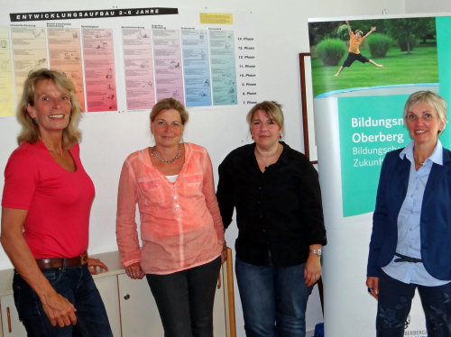 v. rechts n. links: Anke Koester, Leiterin des Amtes für Schule und Bildung des Oberbergischen Kreises; Simone Faulenbach, Leiterin AWO Familienzentrum Nümbrecht; Elke Caspari, stellv. Schulleitung GGS Nümbrecht; Kerstin Pack, Mitarbeiterin Bildungsbüro des Oberbergischen Kreises (Foto:OBK)