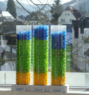 Die Entwicklung der Altersstrukturen in Oberberg wird anhand der Säulen deutlich. (Foto: OBK) 
