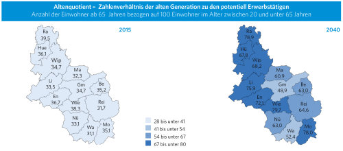 Der Altenquotient – das Zahlenverhältnis der Einwohner ab 65 Jahren zu den potenziell Erwerbstätigen wird sich bis 2040 in allen Kommunen nahezu verdoppeln. (Grafik: OBK, Daten: IT.NRW)
