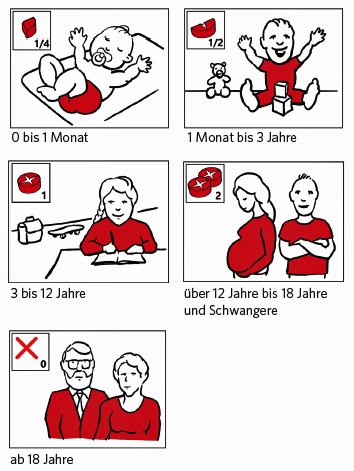 Schema Verteilung Jod-Tabletten