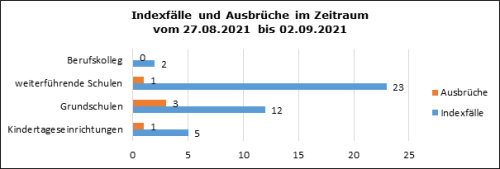 (Grafik: OBK)