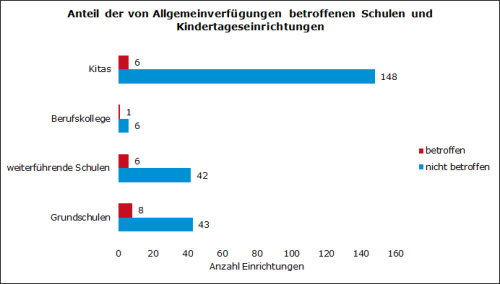 (Grafik: OBK)