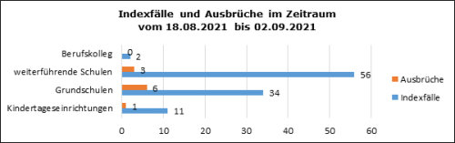 (Grafik: OBK)