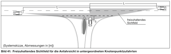 Sichtdreieck freihalten. (Grafik: Straßenverkehrsamt OBK)