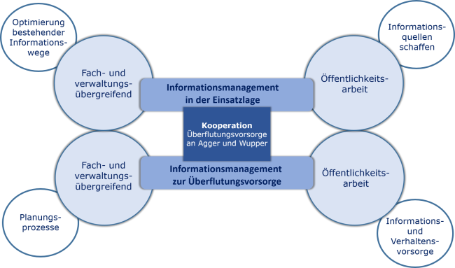 Aufgabenfelder der Kooperation