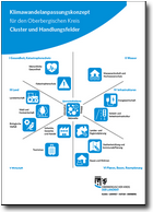Plakat Handlungsfelder Klimawandelanpassungskonzept