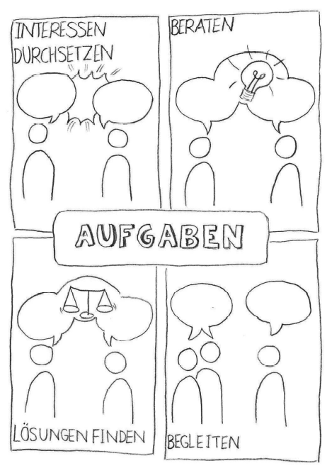 Aufgaben