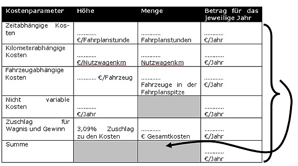 Kalkulationsblatt (Anlage 2 zu Ziffer 7.5 der allgemeinen Vorschrift)