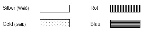 Die Grafik zeigt die Darstellung der heraldisch üblichen Rasterung der Farben Silber (Weiß), Gold (Gelb), Rot und Blau 