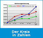 Logo Der Kreis in Zahlen