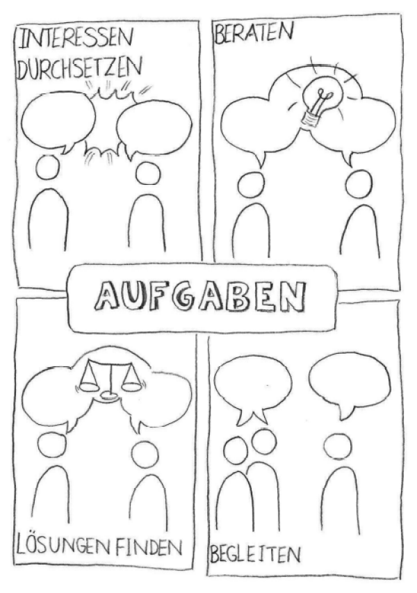 Aufgaben ÖPR