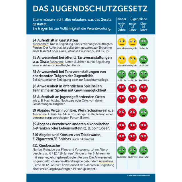 Infografik zum Jugendschutzgesetz mit einer Übersicht von Regeln nach Altersgruppen: Kinder unter 14 Jahren, Jugendliche unter 16 Jahren und über 16 Jahren. Themen: Aufenthalt in Gaststätten, Tanzveranstaltungen, öffentliche Spielhallen, jugendgefährdende Orte, Alkohol, Tabak, Kinobesuche. Farbige Symbole verdeutlichen erlaubte und verbotene Aktivitäten.