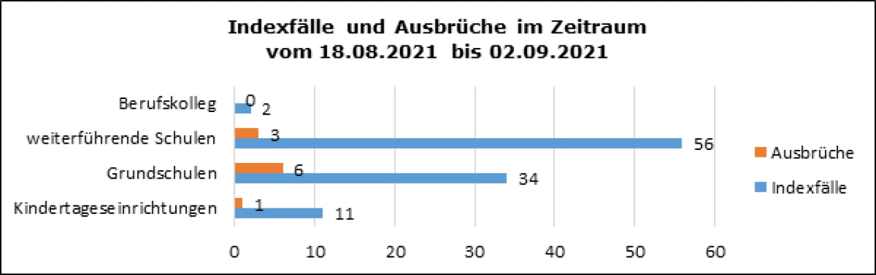 (Grafik: OBK)