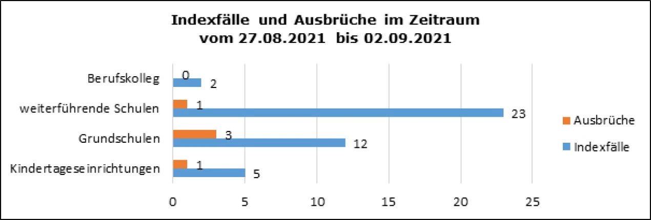 (Grafik: OBK)