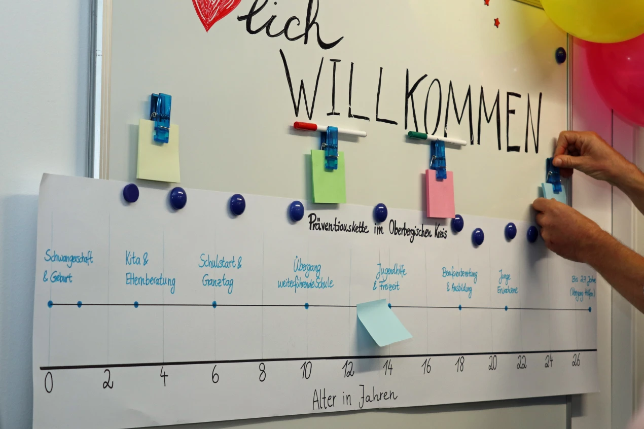 Altersgerechte Unterstützungsmaßnahmen, beginnend in der Schwangerschaft bis ins junge Erwachsenenalter, sollen in den Familienbüros des Oberbergischen Kreises angeboten werden. (Foto: OBK)